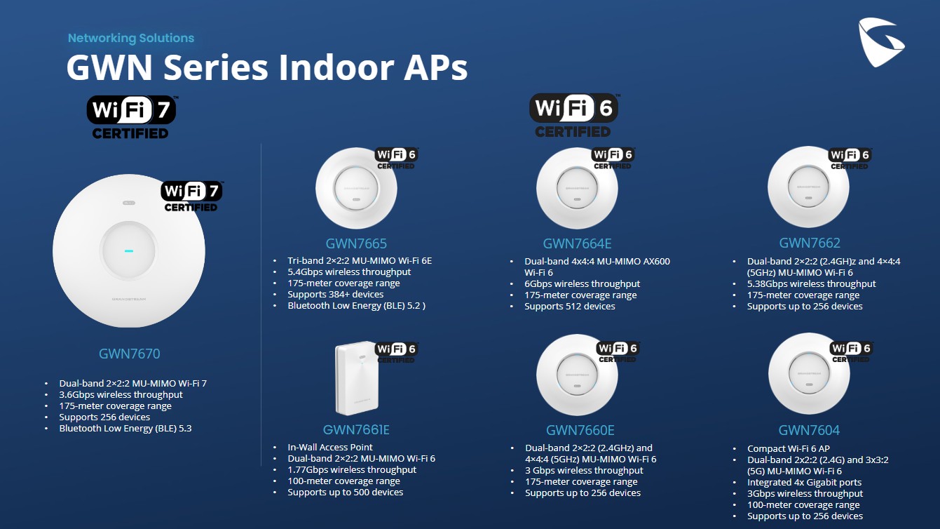 Grandstream networking access point mounted on office ceiling